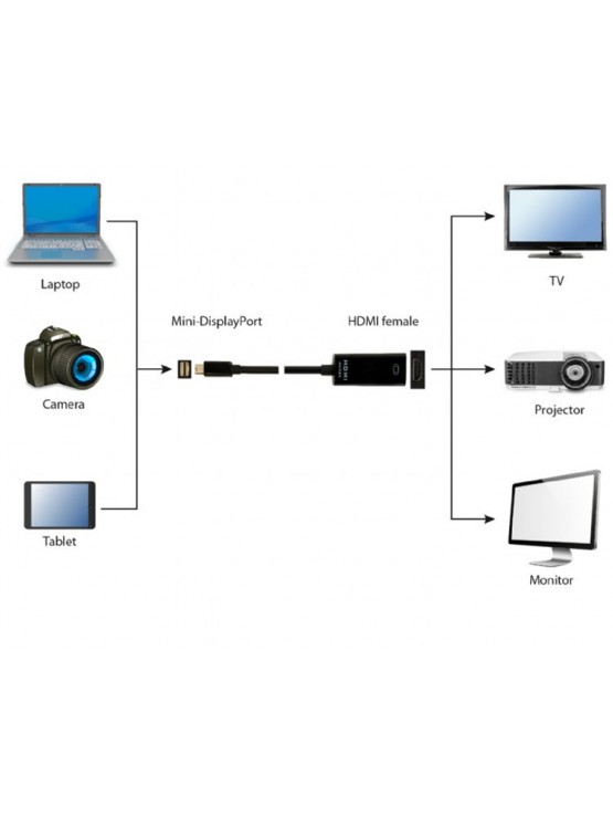 ადაპტერი: Gembird A-mDPM-HDMIF4K-01 4K Mini DisplayPort to HDMI Adapter Cable Black