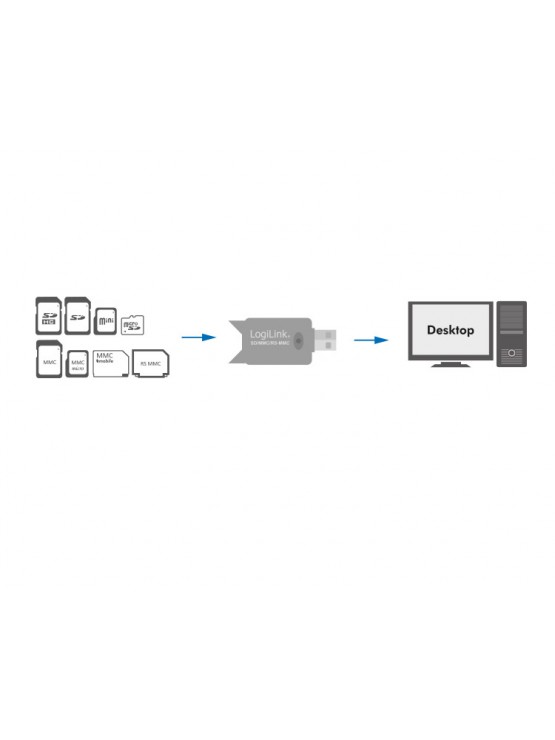 ბარათების წამკითხველი: Logilink CR0007 Cardreader USB 2.0 Stick SD Format