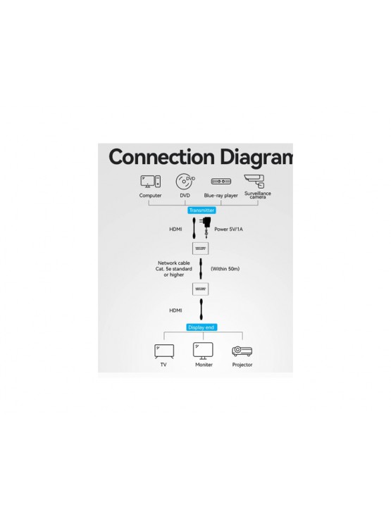 ადაპტერი: Vention AKGH0-EU Network Cable Extender 60m Gray Aluminum