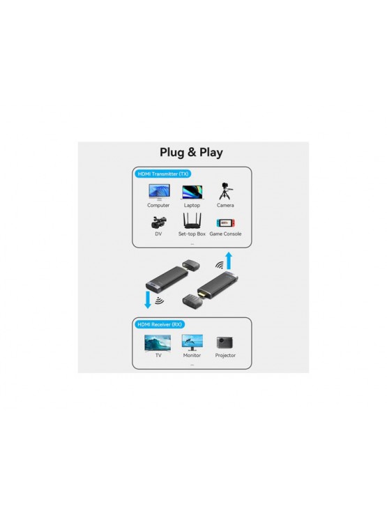 ადაპტერი: Vention ADCL0 USB-C 5GHz Wireless HDMI Transmitter and Receiver Black/Blue
