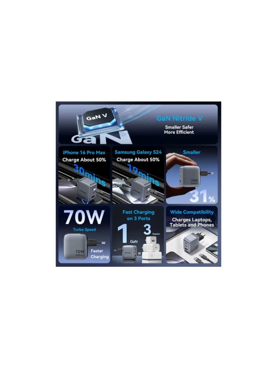 დამტენი: Vention FEXH0-EU 2xUSB-C/USB-A GaN Charger (70W+70W+22.5W) Gray