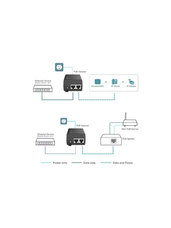 PoE გარდამქმნელი: TP-Link Omada POE160S PoE+ Injector