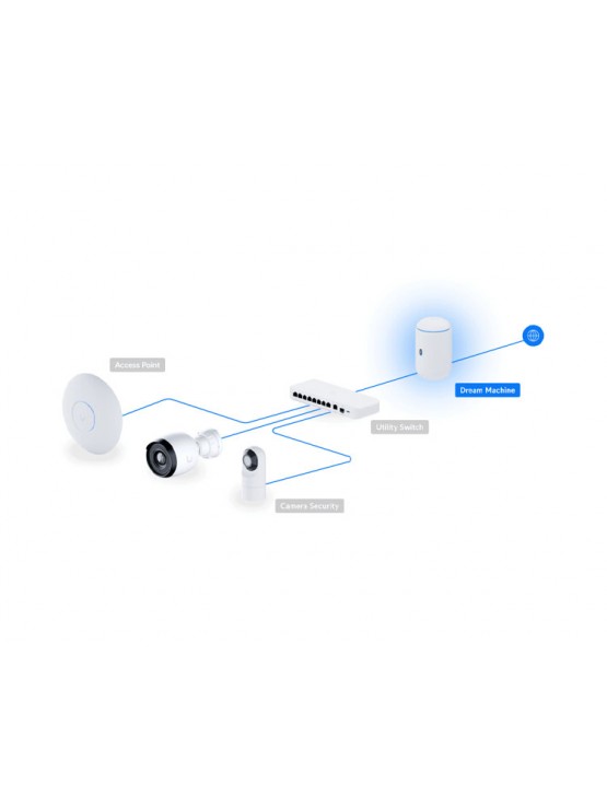 როუტერი: Ubiquiti UniFi Cloud Gateway - UDM-EU